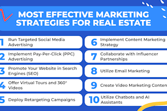 assist you real estate content and strategy