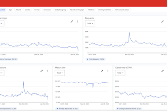 help you monetize your app with admob