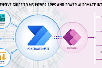 develop powerapp, power automate and integration of azure and microsoft services
