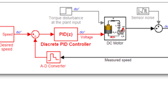 do matlab, simulink, pid controller and control system projects assignmnt