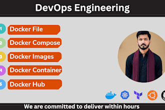 help docker, kubernetes, devops, aws, gcp, azure, deploy application