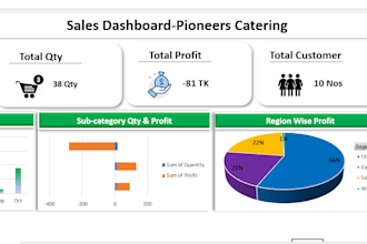 be your data analyst, visualization, and power bi expert
