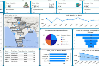 create custom interactive power bi dashboards
