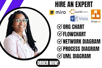 create any diagram or flowchart in miro lucidchart visio and draw