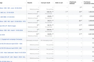 do product marketing that sells