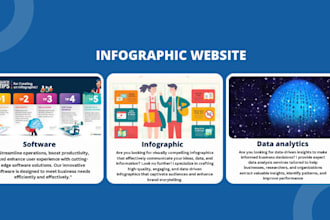 make an infographic business website squarespace wix stunning ai roadmap hugo