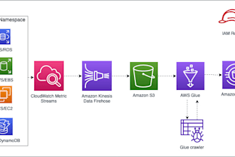 do any devops, mlops, AWS, gce, kubernetes, terraform tasks