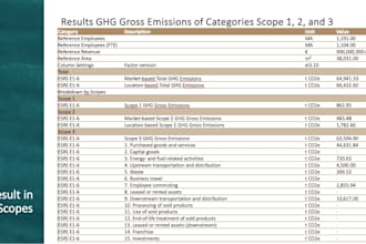 calculate your corporate carbon footprint ghg protocol scope 1 2 3 for csrd