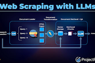 do anomaly detection and web scraping and llm projects for you