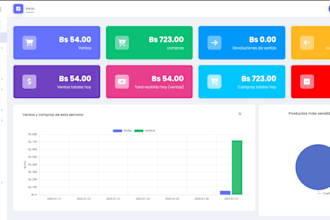 develop a pos, hrm, cms software and management system