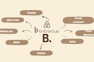 be your airbnb co host for guest communication, vrbo and booking com mana