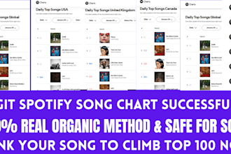 chart your spotify music to top 100 spotify chart