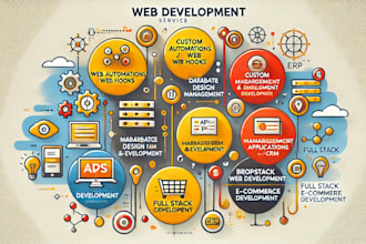 be mern stack developer saas mern stack web developer