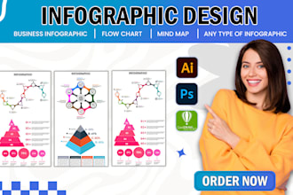 custom infographic design services