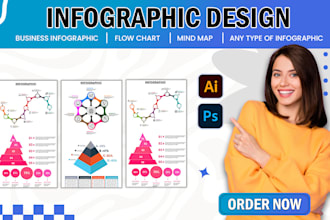design professional infographic design and flowchart