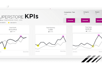 develop interactive tableau dashboards