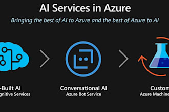 train and deploy azure machine learning model