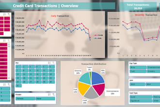 be your data analyst and create excel dashboard and charts