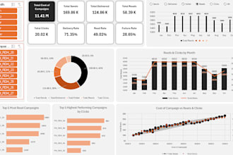 create marketing and sales dashboards in excel and power bi