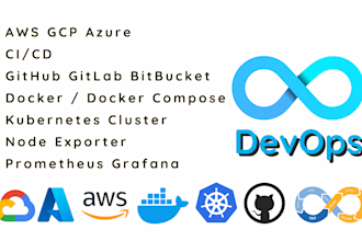 be your expert devops engineer cicd AWS kubernetes docker