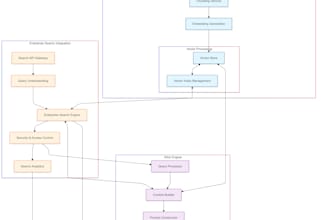 build custom rag systems for enterprise document search