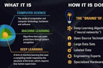 do, deep learning and reinforcement learning in python