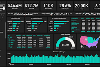 create power bi dashboards and track user analytics with ga4