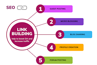 provide do follow backlinks on high authority sites