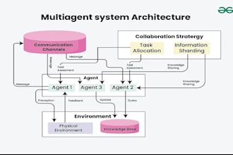 do ai augmented multi agent solution for hotel booking ai characters ai metrics