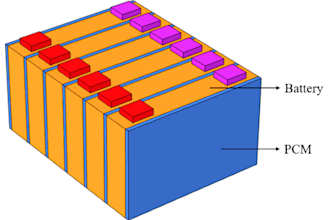 do long cfd and thermal projects with parametric analysis on ansys fluent
