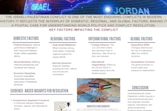 design a scientific, research or academic poster