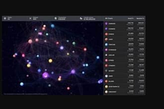 blockchain web3 dapp developer on ethereum btc solana smart contract nft market,