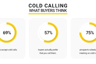 offer real estate cold calling, wholesale real estate leads and skip tracing