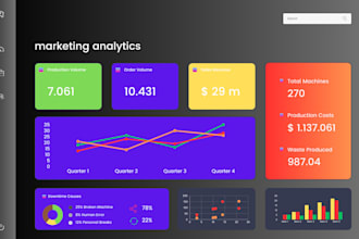 create engaging and interactive power bi dashboards and data visualizations