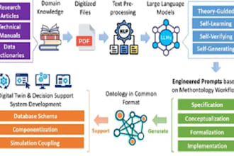 create ai voice agent avatar generator chatbot, content detection, tts llms bot