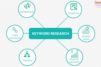 conduct advanced keyword research to your website ranking
