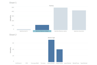clean your data and make clear recommendations