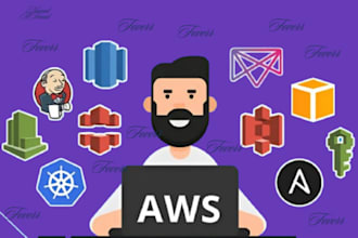 deploy your website on AWS with high performance and reliability
