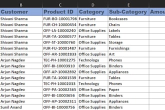 excel data cleaning and data analysis