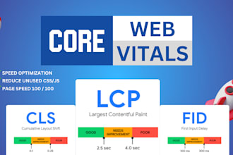 fix core web vitals, fcp, lcp, cls, reduce unused CSS for speed optimization