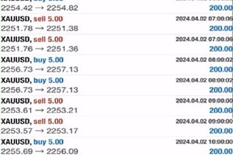 deliver a profitable forex trading bot, forex expert advisor ea forex ea bot