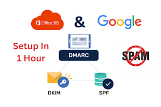 optimize dmarc, spf and dkim for flawless email delivery