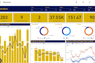 create dashboard with kpis, charts, analytics, automated financial chart