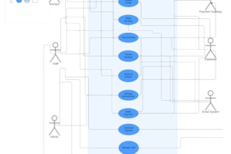 create uml diagrams, erd, use case, class diagrams