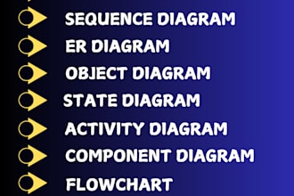 make srs document , uml diagrams like usecase , class , etc