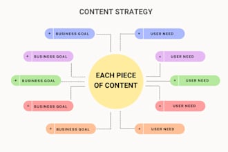 conduct content audit and create content strategy for your business