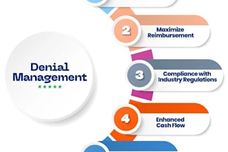 do revenue cycle management and denial management