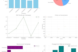 design interactive dashboards using tableau and power bi