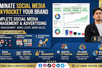 do ecomerce facebook ads campaign, instagram ads, meta ad manager