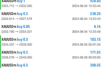 offer profitable forex trading bot, trading bot, forex bot, forex trading bot